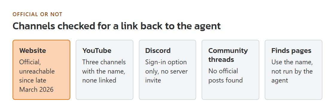Grid of channel types: website, YouTube, Discord, community threads and finds pages, each marked confirmed or not confirmed as official