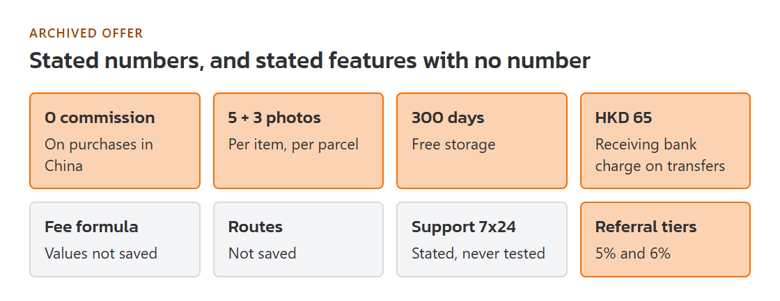 Eight short labels for the archived offer, each tagged as either a stated number or a stated feature without a number
