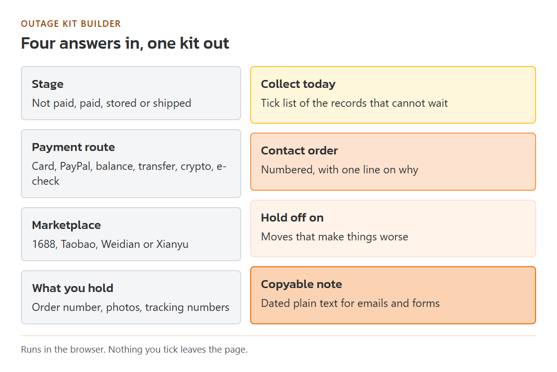 Sketch of the outage kit builder: four inputs on the left, a tick list, a numbered contact list and a copyable note on the right