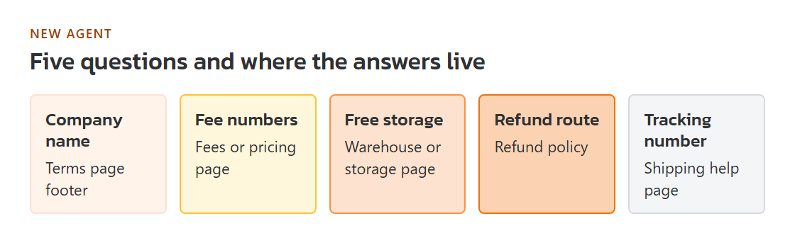 Five questions for a new agent, each paired with where on the agent site the answer should be found