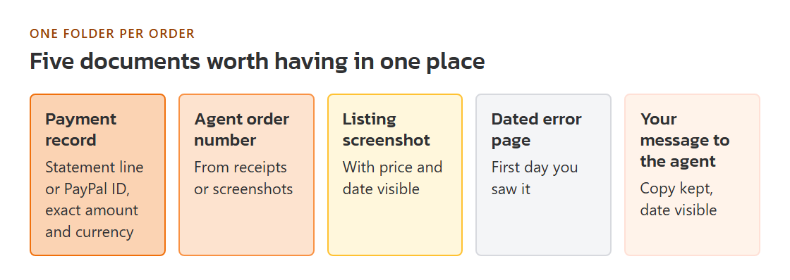 One folder holding a payment receipt, an order number, a listing screenshot, a dated error page and a copy of your written message to the agent